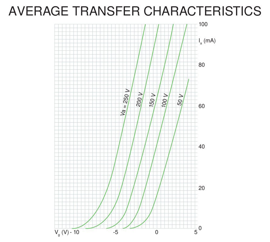 average_transfer_characteristics.jpg
