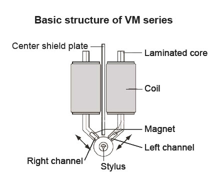 basic_structure_vm_cartridges.jpg