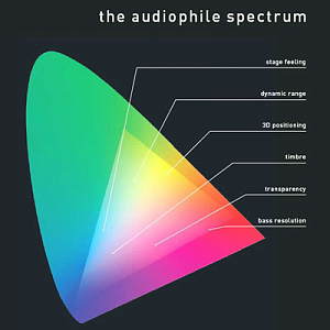 Виниловая пластинка Pro-Ject The audiophile spectrum
