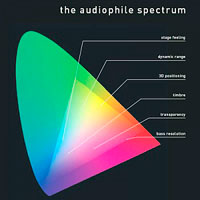 lp_audiophile_spectrum.jpg