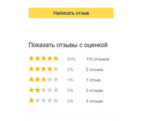 Оставить отзыв на Яндексе