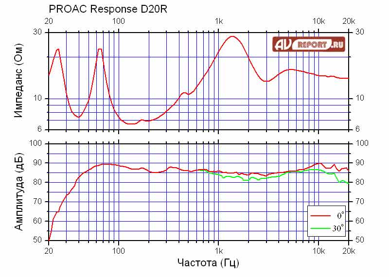 proac_response-D20R.jpg