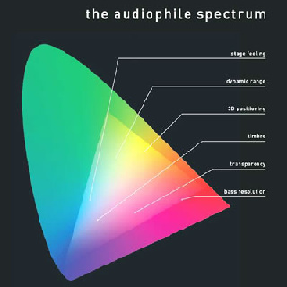 The audiophile spectrum